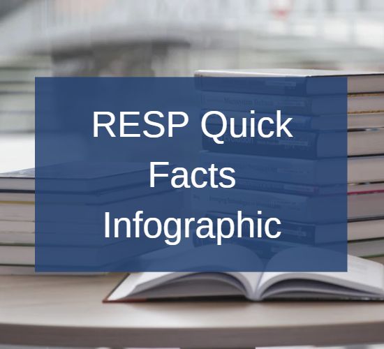 RESP Quick Facts Infographic